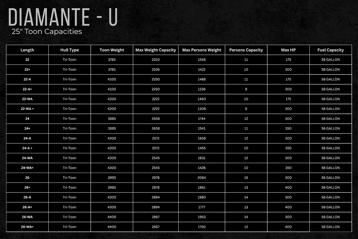 Specs for Diamante U 25 inch toons